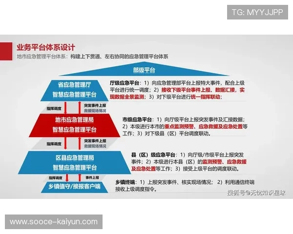 比赛志愿者培训体系实现数字化管理